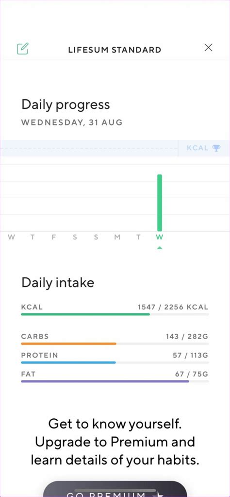 5 Best Free Calorie Counter Apps For Iphone Guiding Tech