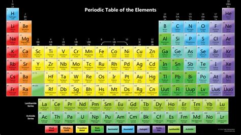 ColorfulPeriodicTableBBG - Science Notes and Projects