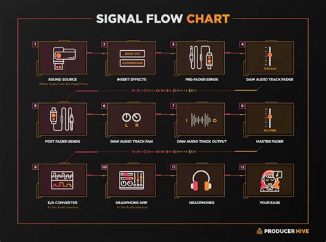 Signal Flow Diagram For Karaoke Signal Flow In Live Sound