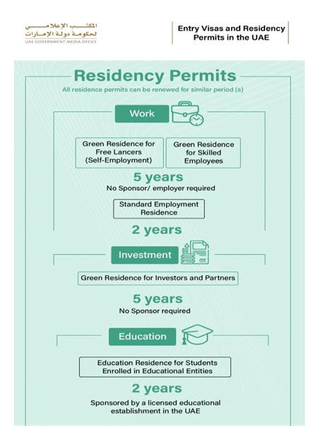 Dubais Green Residence Visa Permit For Freelancers And Self Employed