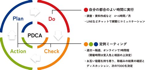 大人のインターンシップ - セカンドキャリア塾