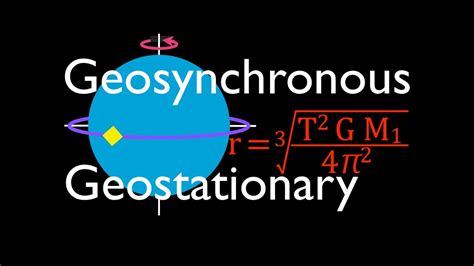 Geosynchronous And Geostationary Orbit