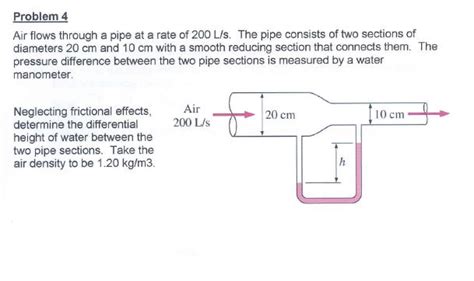 Solved Air flows through a pipe at a rate of 200 L/s. The | Chegg.com