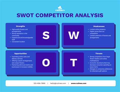 How to Perform a Marketing SWOT Analysis - Venngage