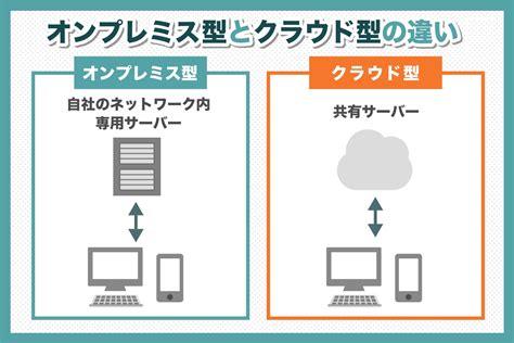 オンプレミス型web会議システムとはクラウドとの違いやメリットを徹底解説 Freshvoiceフレッシュボイス Sexiezpix Web