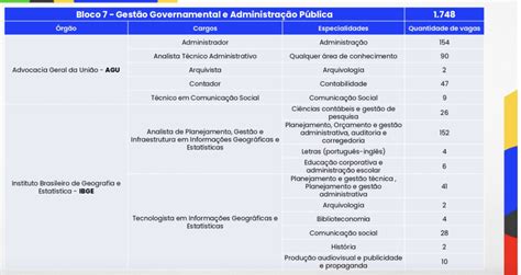 Saiu Edital Cnu Concurso Nacional Unificado Bloco Gest O