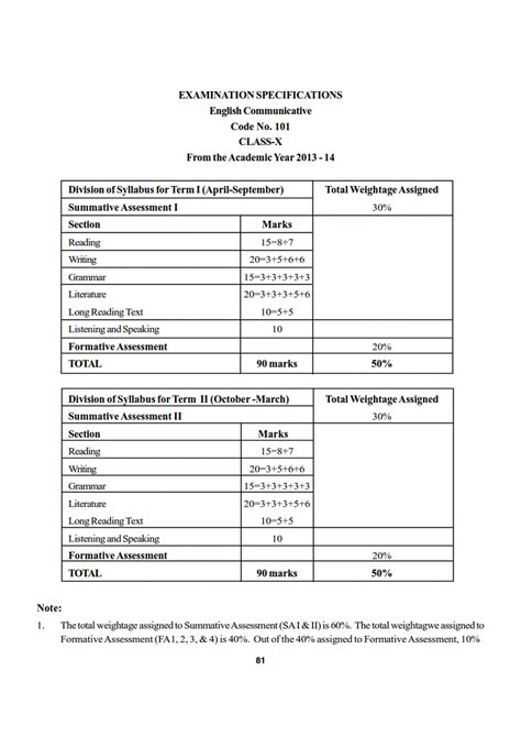 Cbse Th English Board Exam New Syllabus Sample Paper Hot Sex Picture