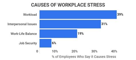 40 Worrisome Workplace Stress Statistics [2023] Facts Causes And