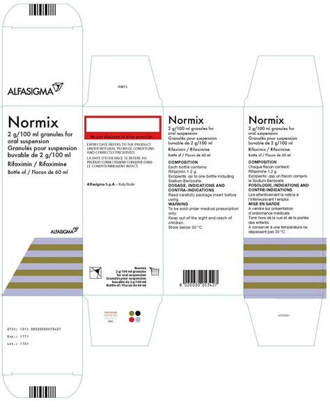 Medica RCP |Normix Granules | Indications | Side Effects | Composition ...