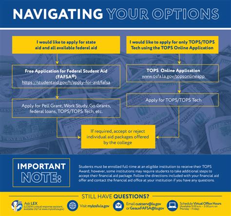 Applying For TOPS | Louisiana Office of Student Financial Assistance