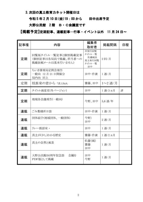 真土ちいき情報局 令和4年度12月の定例会を行いました／真土ちいき情報局／地元密着 ちいき情報局