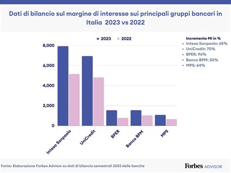 Tassa Extraprofitti Banche Cos Come Funziona E Conseguenze Forbes