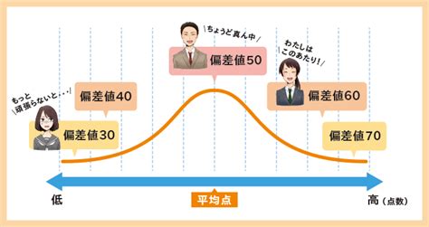 知能格差格差を埋めることばかり考えるのではなくお互いの個を活かす 社会はどうあるべきか 時事ネタおもしろオリジナルブログ