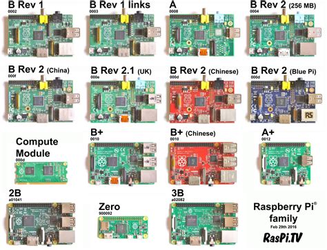 Raspberry Pi Model B+ w/8GB SD Card $14.49 at makershed.com : r ...