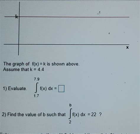 Solved K Х The Graph Of F X K Is Shown Above Assume