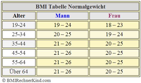 Bmi Rechner Frau Body Mass Index Für Frauen Berechnen Bmi Rechner Kind