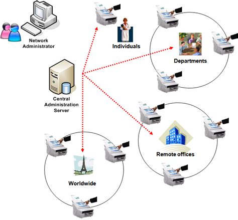 Why A Network Scanner