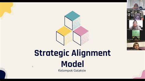 Penjelasan Strategic Alignment Model Oleh Kelompok Galaksie Youtube