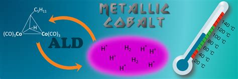 Low Temperature Atomic Layer Deposition Of Cobalt Using Dicobalt