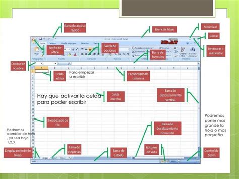 Partes Excel