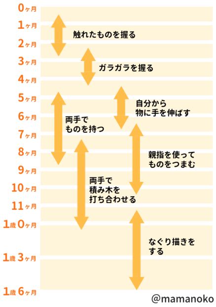 【0歳〜2歳】赤ちゃんの成長過程一覧！月齢ごとの発達目安まとめ ままのて