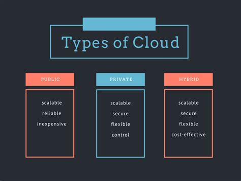 Basic Cloud Types For Kids