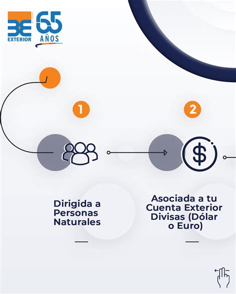 Banco Exterior On Twitter T Pagas T Decides Traemos Para Ti La