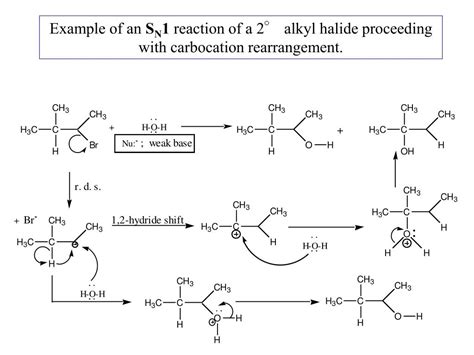 Ppt Preparation Of Alkyl Halides Schematic Powerpoint Presentation