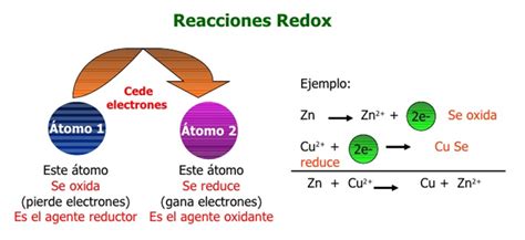 Que Es Una Reaccion Redox Ejemplos Nuevo Ejemplo Images And Photos Finder