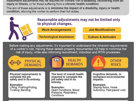 Reasonable Adjustments Fast Facts Work Healthy Australia