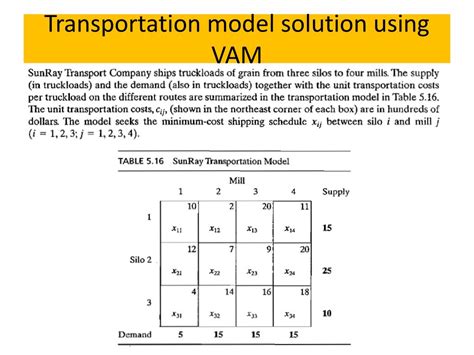 PPT - Transportation models and its variants PowerPoint Presentation ...