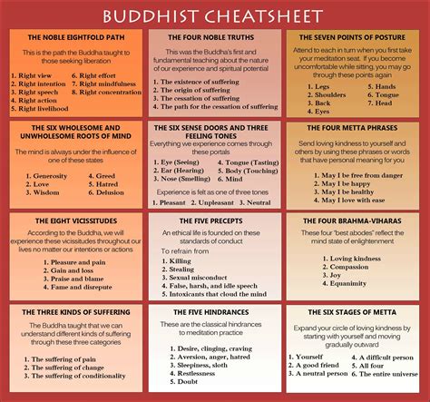 R Buddhism Cheat Sheet Album On Imgur