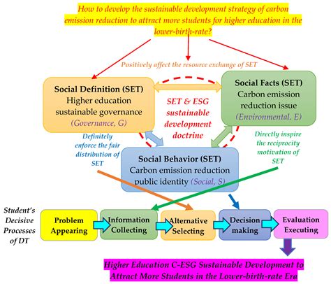 Sustainability Free Full Text An Empirical Study On Higher