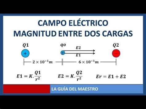 Campo eléctrico magnitud entre dos cargas puntuales YouTube