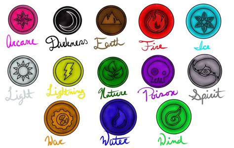 Ruhtel Elemental Symbols by HellsDementedAngel on DeviantArt ...