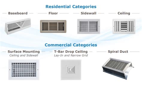 The Ultimate Guide To Choosing The Right Grilles Registers And