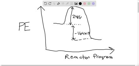 Solvedthe Activation Energy Ea For The Reaction 2 N2 Og 2 N2go2