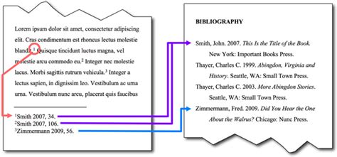 😍 Chicago style book. Chicago Manual Footnotes. 2019-01-15