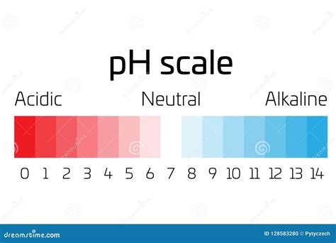 Escala Del Ph Indicador Del Valor De Ph Que Expresa El Ndice De Acidez