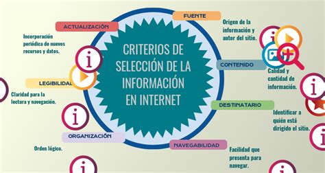 Criterios De Selección