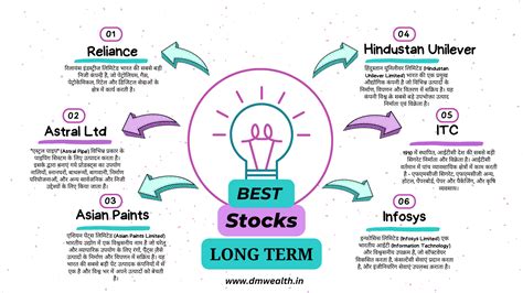 14 Best Stocks For Long Term Investments In India