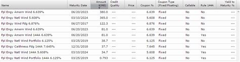 NextEra Energy Dividend Stock Analysis (NYSE:NEE) | Seeking Alpha