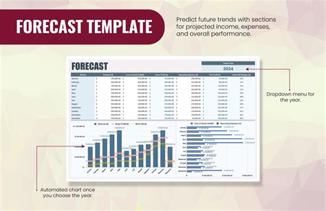 Forecast Template in Excel, Google Sheets - Download | Template.net