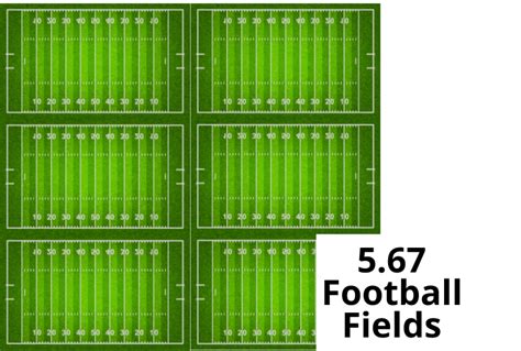 How Big Is 7 1 2 Acres Of Land With Helpful Visual Comparisons