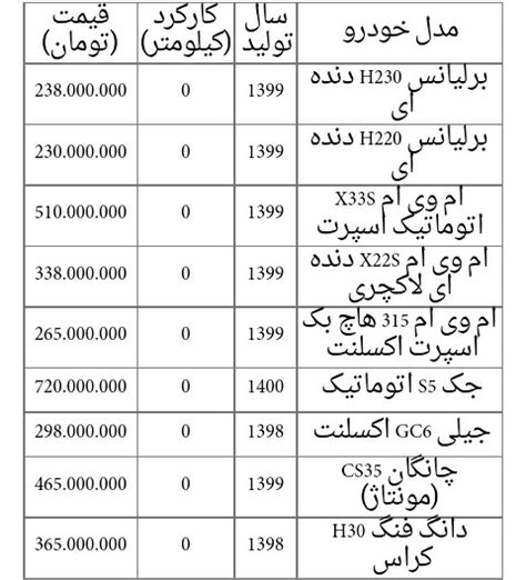 قیمت انواع خودرو به تفکیک شرکت و برند طرفداری