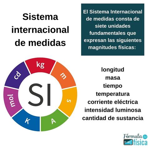 Pptx Sistema Internacional De Medidas Objetivos Al Terminar El Hot