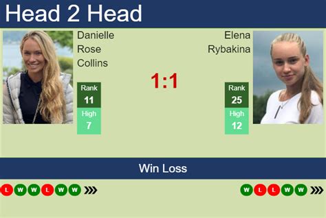 H2h Prediction Danielle Rose Collins Vs Elena Rybakina Australian