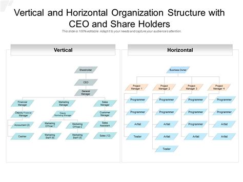 Vertical Structure Organizational Chart