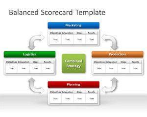 Free Balanced Scorecard PowerPoint Template