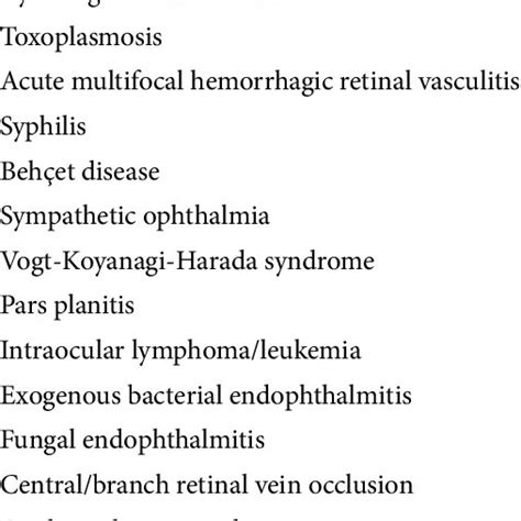 Differential Diagnosis Of Acute Retinal Necrosis Progressive Outer